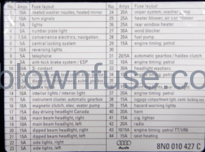 Audi TT MK1 Fuse Box Diagram – Blown Fuse