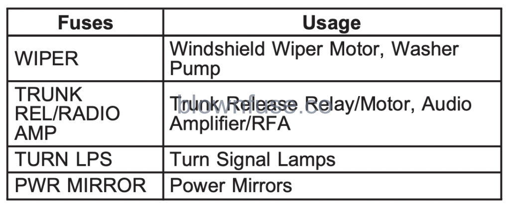 1999-2004 oldsmobile alero fuse diagram