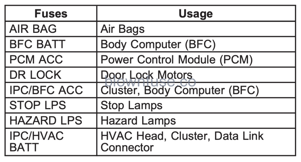 1999-2004 oldsmobile alero fuse diagram