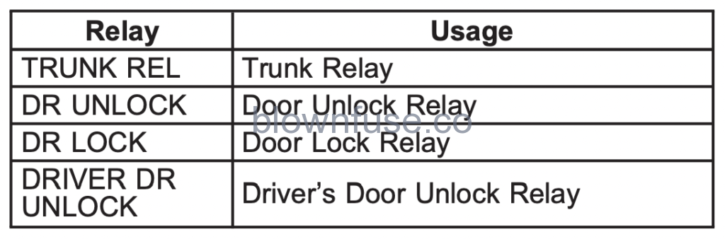 1999-2004 oldsmobile alero fuse diagram