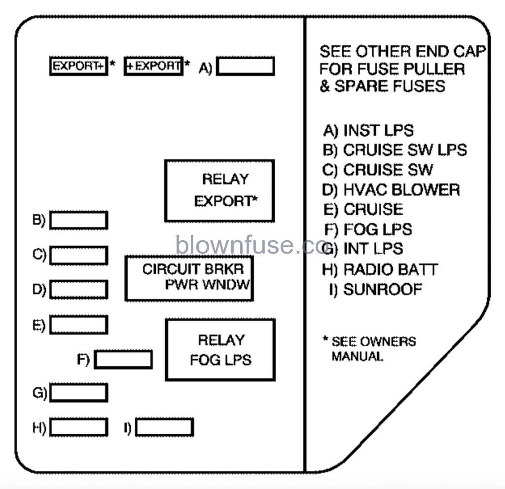 1999-2004 oldsmobile alero fuse diagram