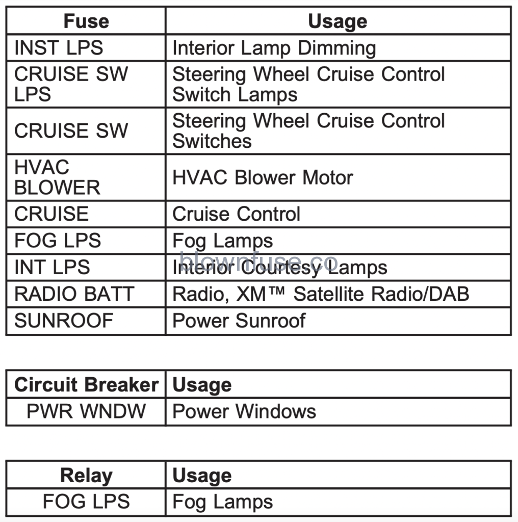 1999-2004 oldsmobile alero fuse diagram