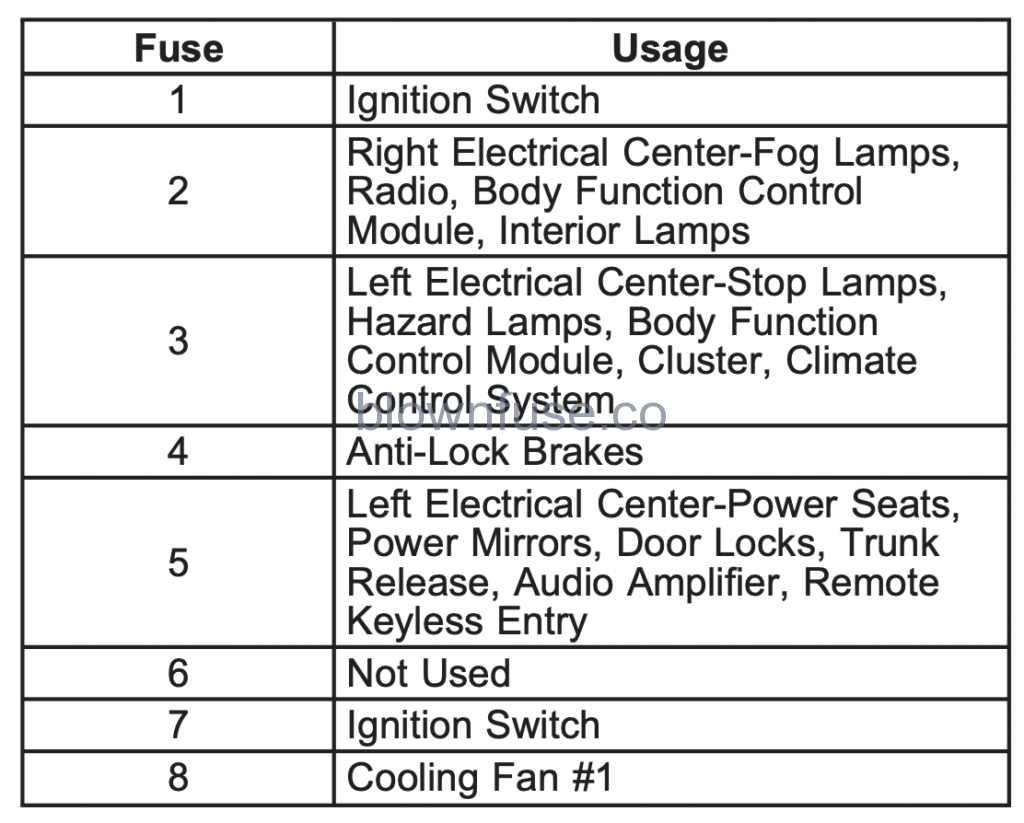 1999-2004 oldsmobile alero fuse diagram