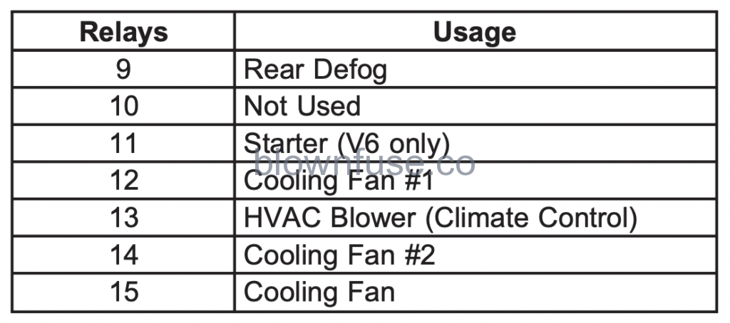 1999-2004 oldsmobile alero fuse diagram