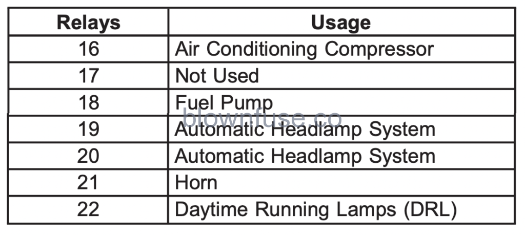 1999-2004 oldsmobile alero fuse diagram