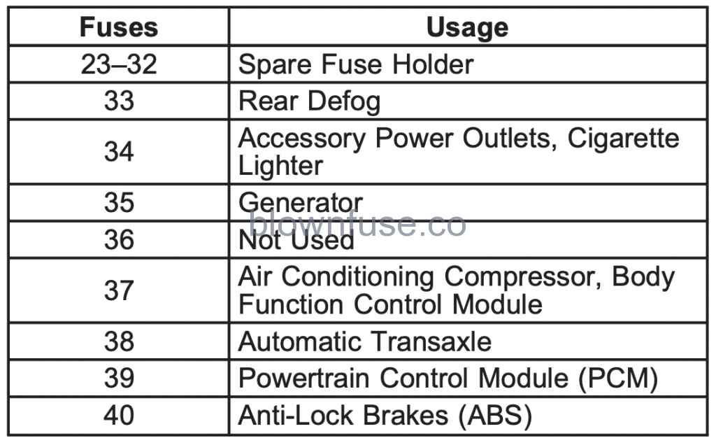 1999-2004 oldsmobile alero fuse diagram