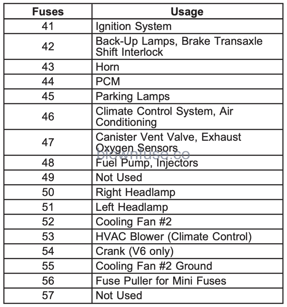 1999-2004 oldsmobile alero fuse diagram