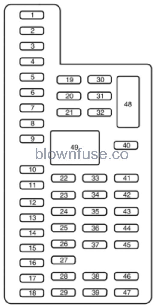 2016 Ford Flex passenger Fuse Box Diagram
