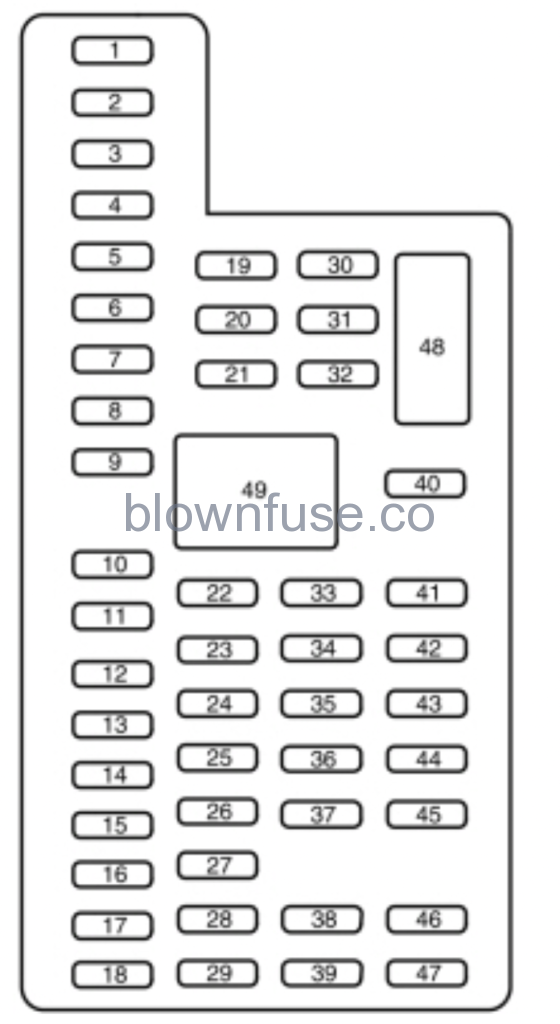 2016 Ford Taurus passenger Fuse Box Diagram