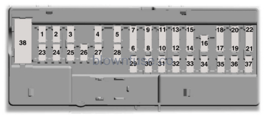 2016 Ford Fusion Passenger Fuse Box Diagram