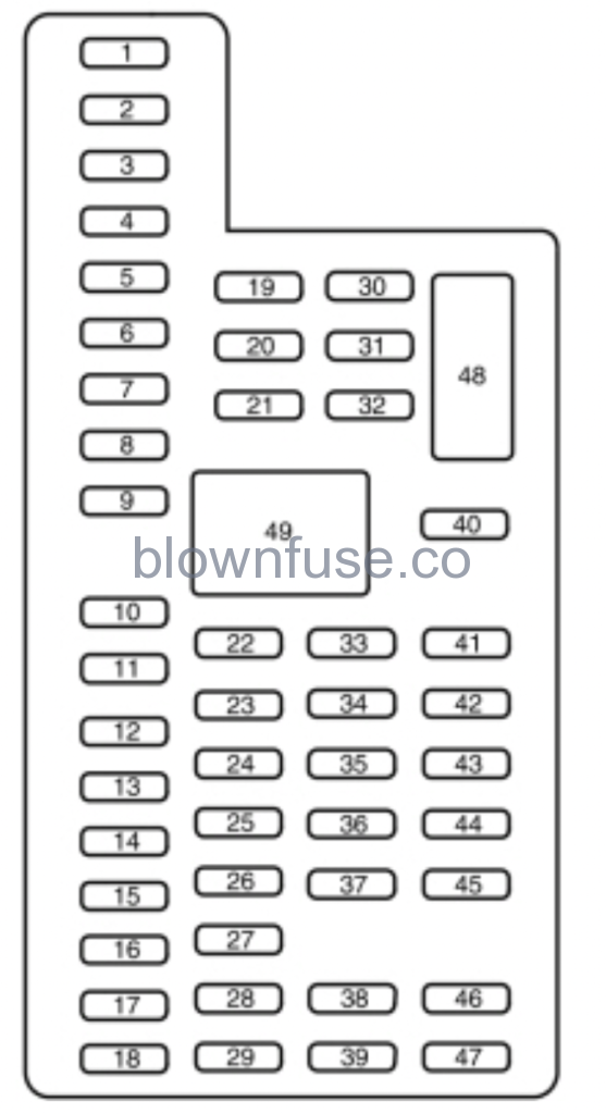 2019 Ford Flex Passenger Fuse Box Diagram
