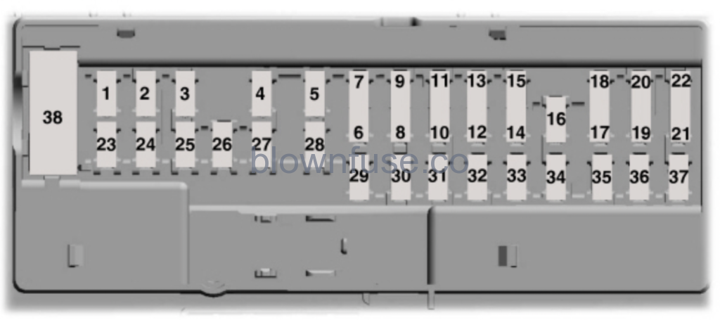 2021 Ford E-350 Passenger Fuse Box Diagram