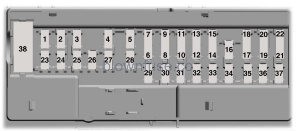2021 Ford Explorer passenger Fuse Box Diagram