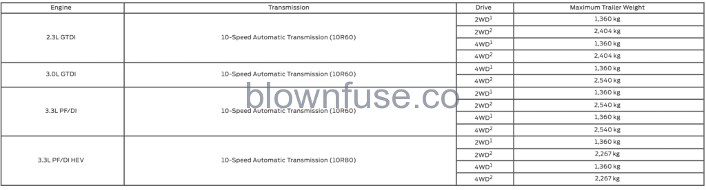 2021 Ford Explorer Towing Capacity