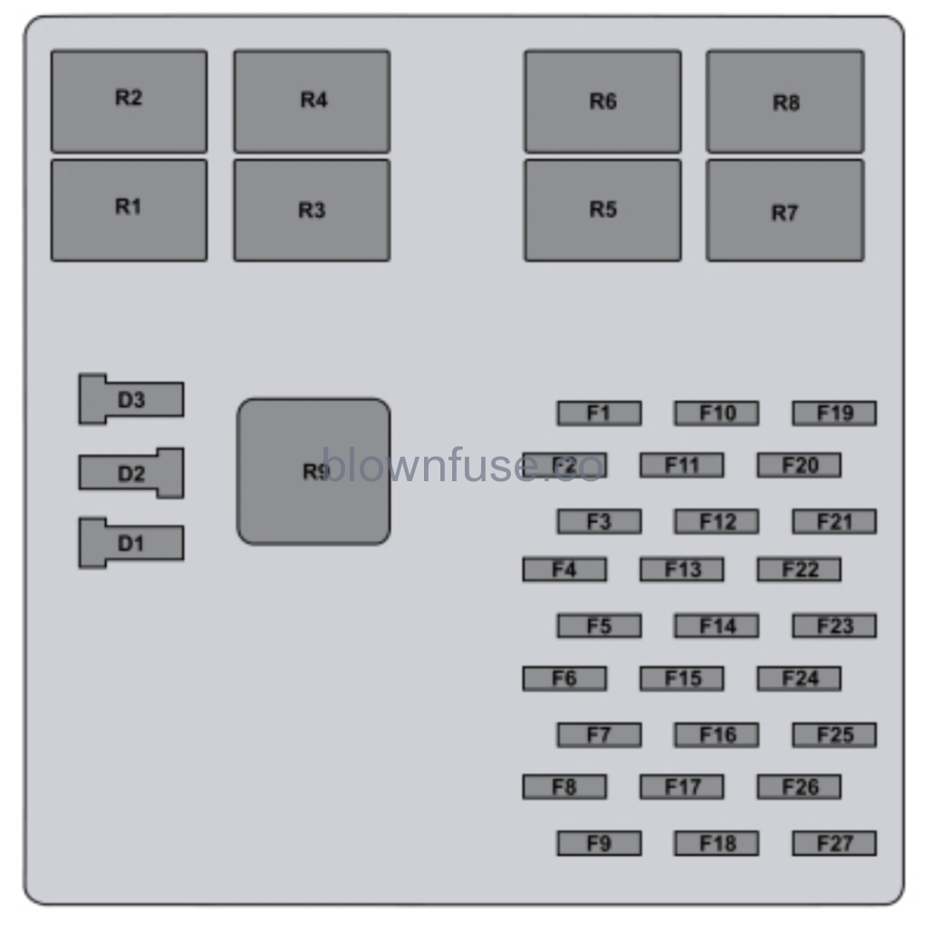 2019 Ford F-53 Motorhome Fuse Box Diagram