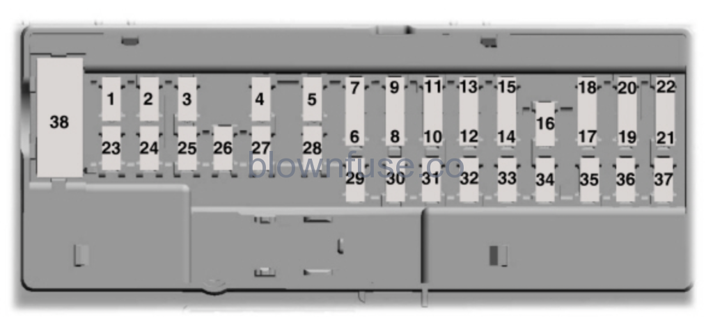 2021 Ford Edge Passenger Fuse Box Diagram