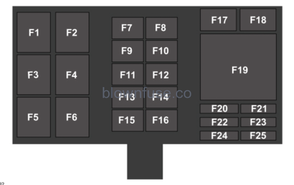 2021 Ford GT Fuse Box Diagram
