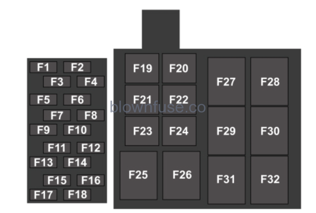 2021 Ford GT Fuse Box Diagram