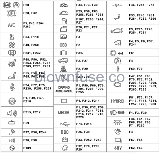 2022 Bmw 3 Series Fuse Box Diagram Blown Fuse