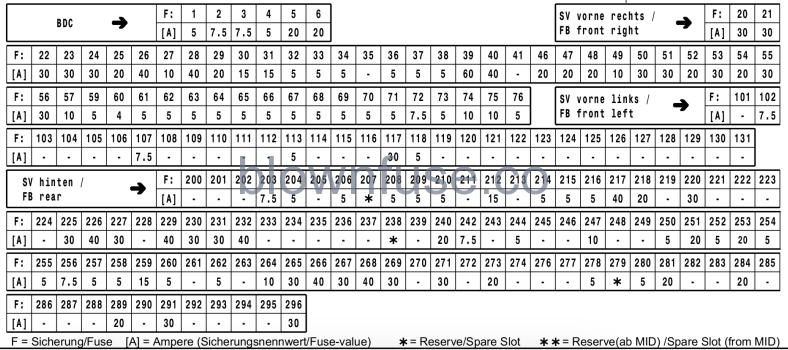 2022 BMW 3-Series fuse amperage chart