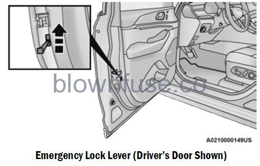 2022 Jeep Grand Cherokee DOORS fig 1