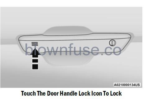 2022 Jeep Grand Cherokee DOORS fig 4