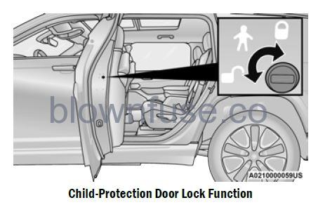 2022 Jeep Grand Cherokee DOORS fig 7