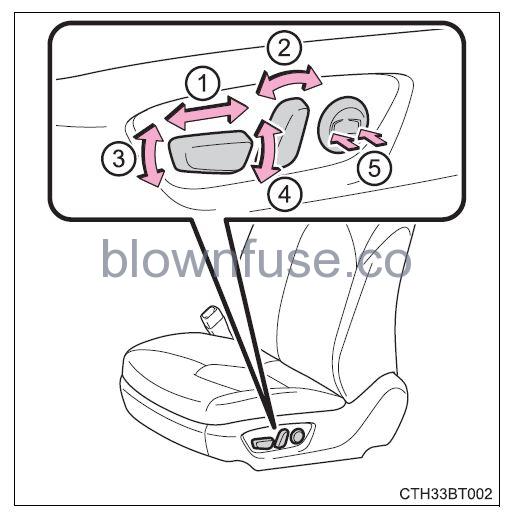 2022 Toyota Camry Adjusting the seats FIG 7