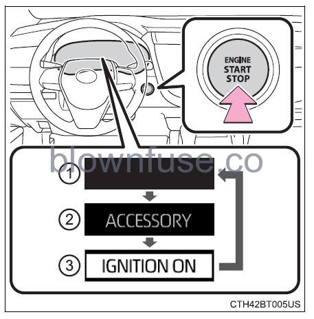 2022 Toyota Camry Driving procedures fig 11