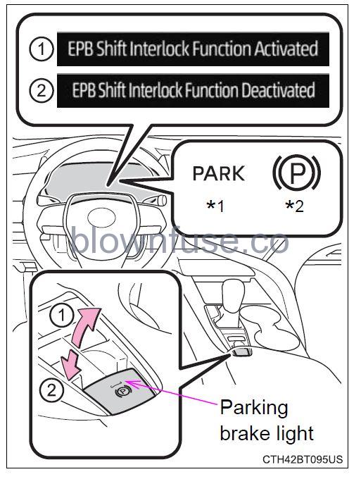 2022 Toyota Camry Driving procedures fig 3