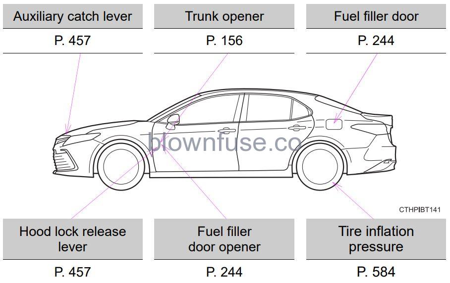 2022 Toyota Camry FCC Statement fig 1