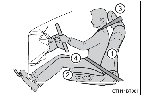 2022-Toyota-Camry-For-safety-and-security-fig5