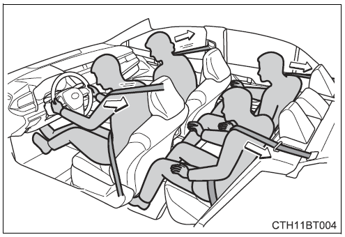 2022-Toyota-Camry-For-safety-and-security-fig9