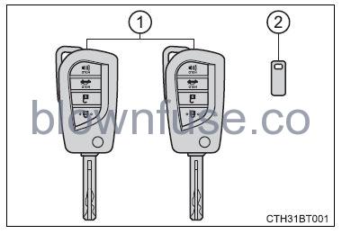 2022 Toyota Camry Key information FIG 1