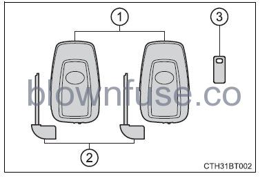 2022 Toyota Camry Key information FIG 2