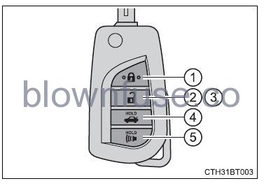 2022 Toyota Camry Key information FIG 3