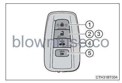 2022 Toyota Camry Key information FIG 4