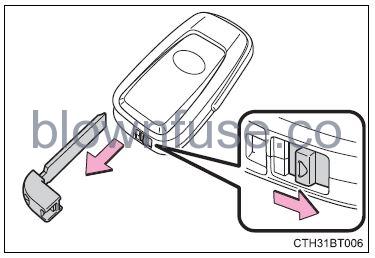 2022 Toyota Camry Key information FIG 6