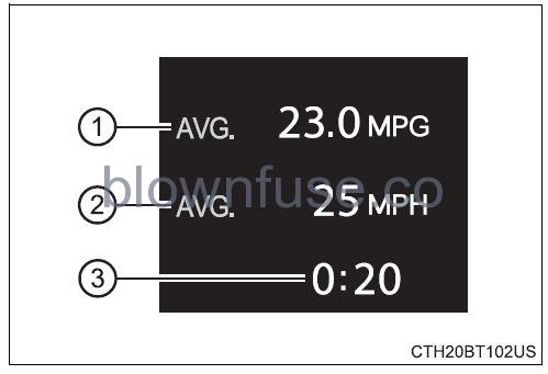2022 Toyota Camry Multi-information display (4.2-inch display) FIG 4