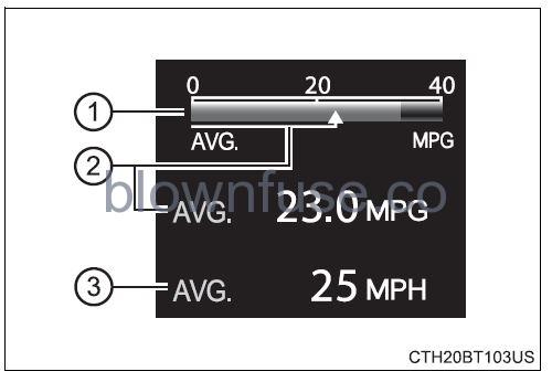 2022 Toyota Camry Multi-information display (4.2-inch display) FIG 5