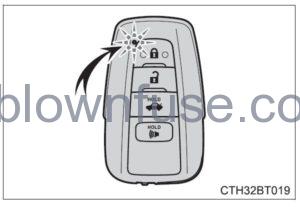 2022 Toyota Camry Opening, closing and locking the doors FIG 1