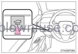 2022 Toyota Camry Opening, closing and locking the doors FIG 11