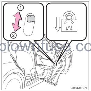 2022 Toyota Camry Opening, closing and locking the doors FIG 15