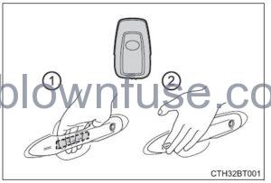 2022 Toyota Camry Opening, closing and locking the doors FIG 21