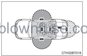 2022 Toyota Camry Opening, closing and locking the doors FIG 4