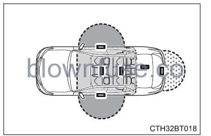 2022 Toyota Camry Opening, closing and locking the doors FIG 4