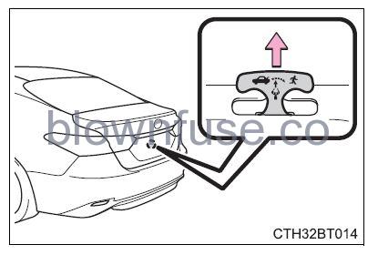 2022 Toyota Camry Opening, closing and locking the doors FIG 7