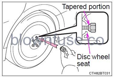 2022 Toyota Camry Steps to take in an emergency FIG 30