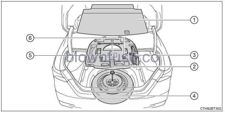 2022 Toyota Camry Steps to take in an emergency FIG 47