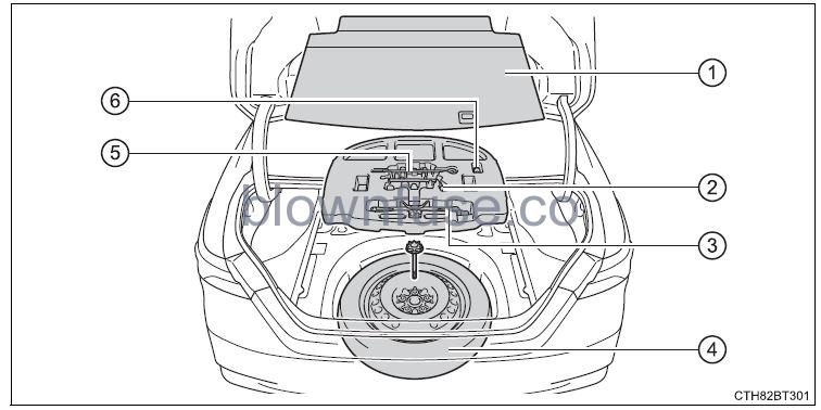 2022 Toyota Camry Steps to take in an emergency FIG 48